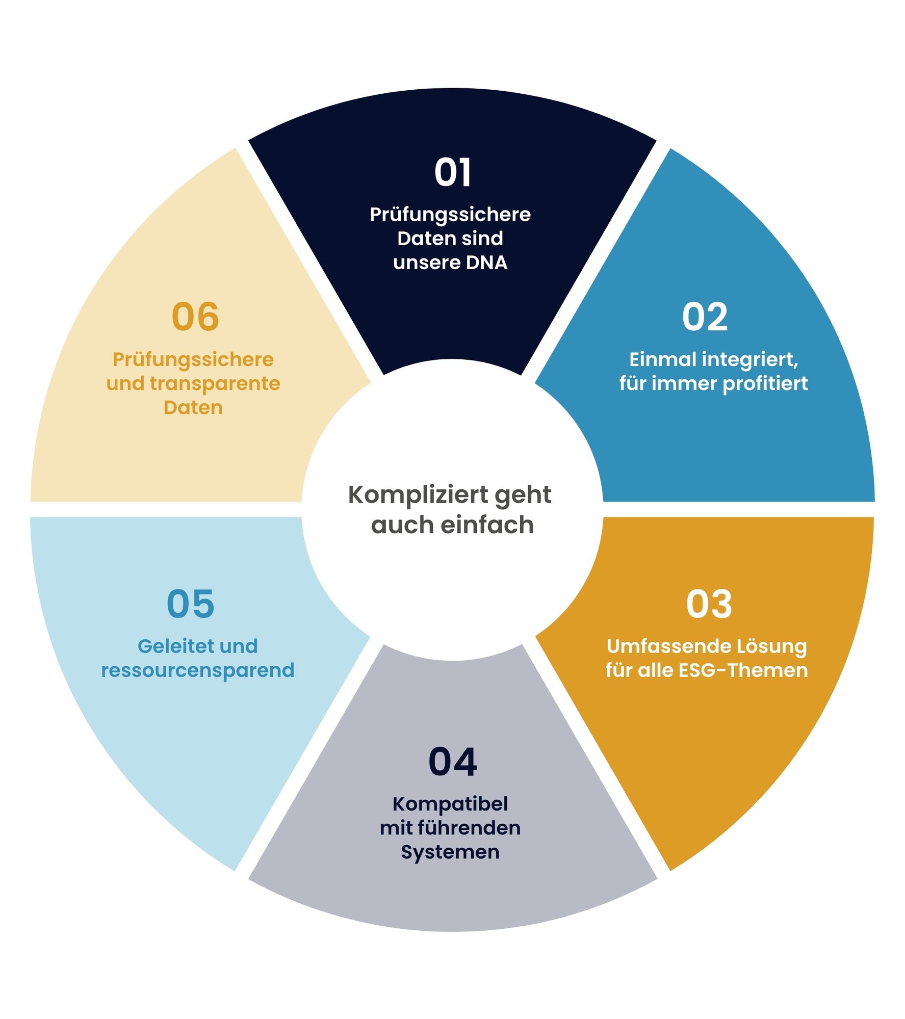 Benefits Übersicht DE Benefits Übersicht DE